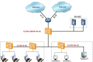 S1700系列企業(yè)交換機(jī)