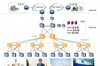 華為S5700-EI系列交換機(jī)