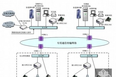 電話布線